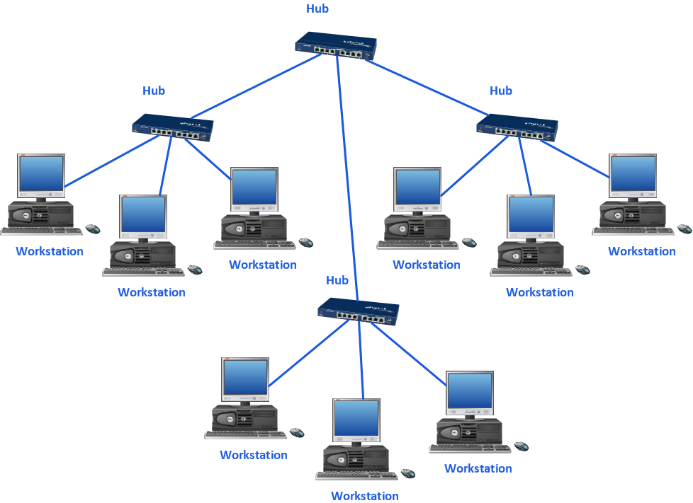 network topology software The 5 best network topology mapping software ...