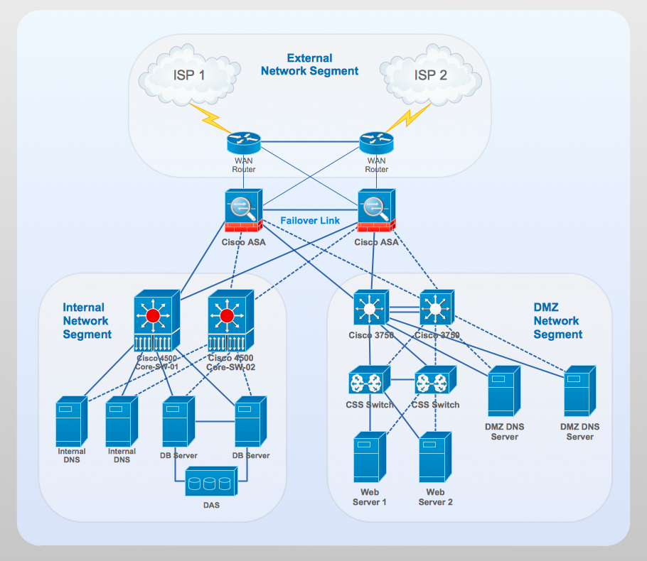 Network topology diagrams - vikolemerald