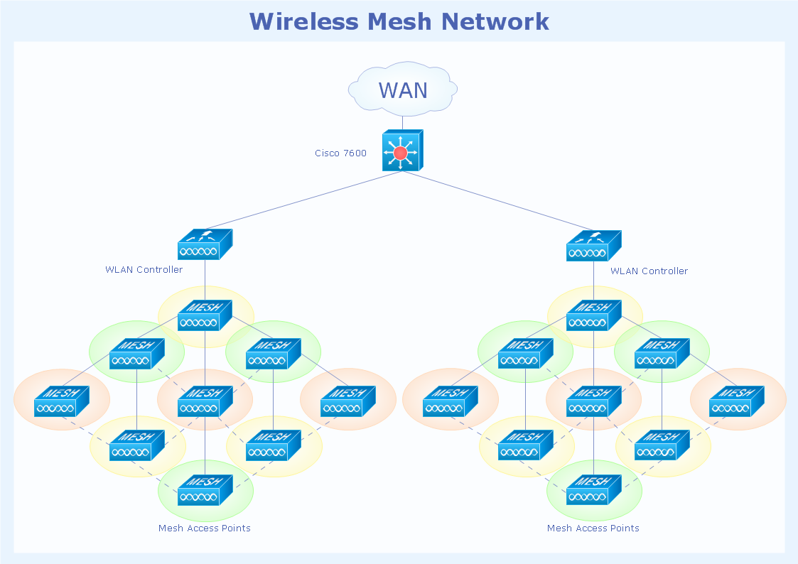 Cisco Topology Diagrams