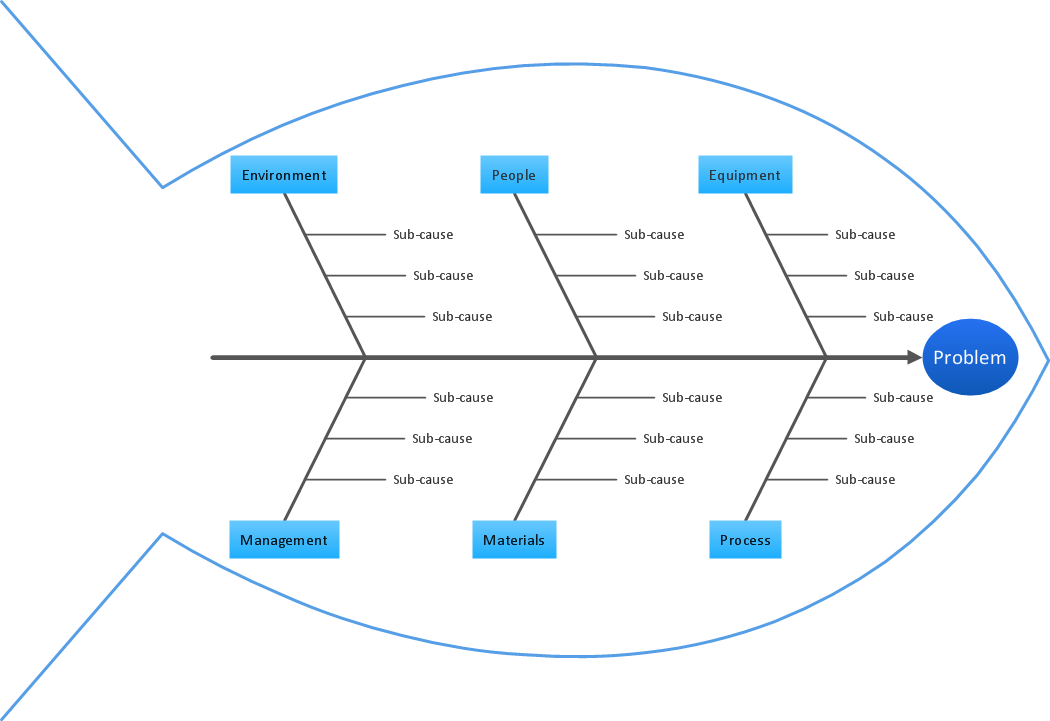 TQM Diagram Tool *