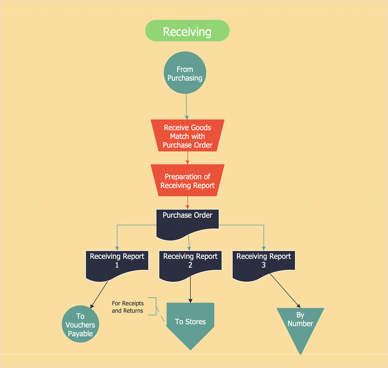 Accounting Flowchart Example Accounting Flowchart Template | Images and ...