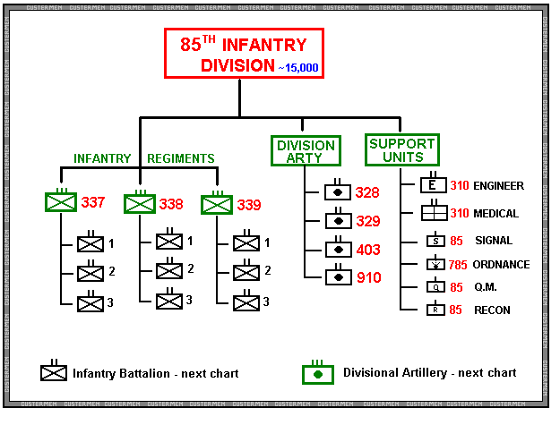 Military Organization Chart Template