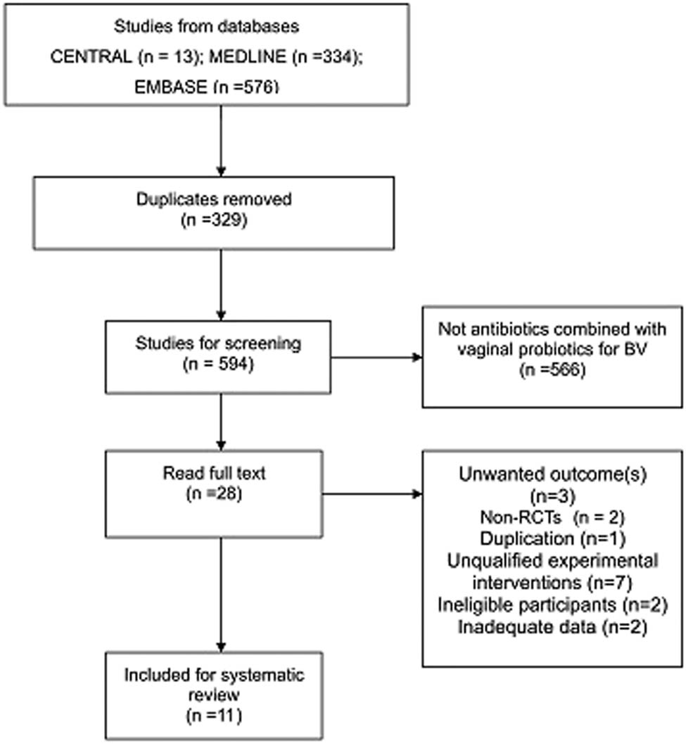 Figure 1 
                  PRISMA flow diagram.
               