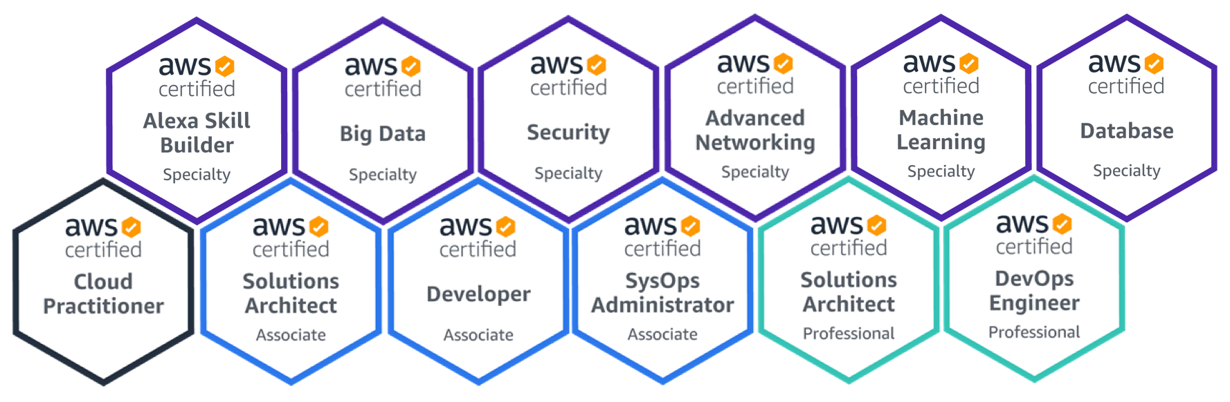 Aws Certification 2024 - Lauri Moselle