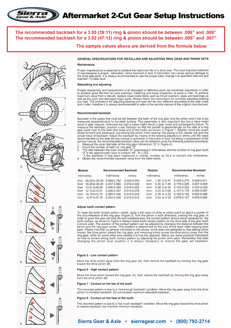 Ring Pinion Pattern Chart