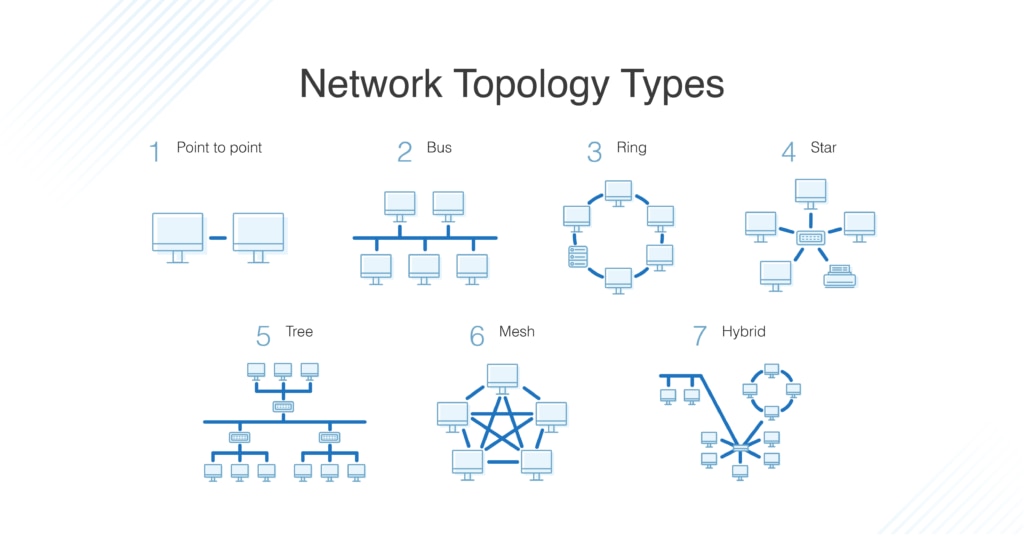 6 Types Of Network Topologies With Diagram: Computer Awareness