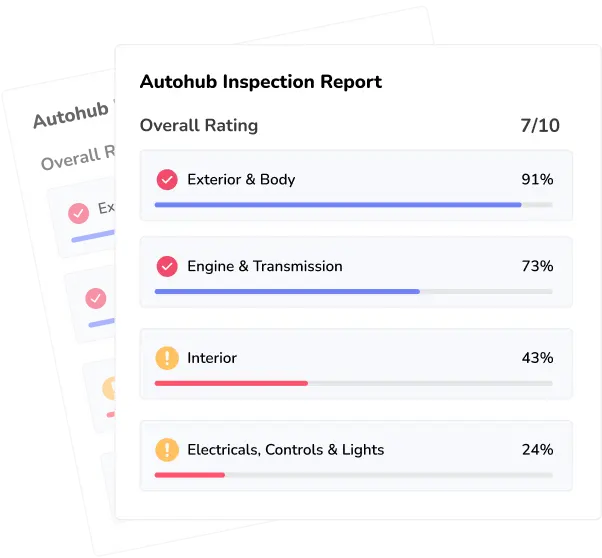 Inspection Report