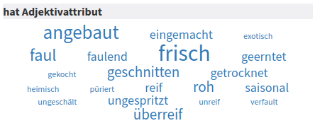 DWDS-Wortprofil zu „Obst“, Relation „hat Adjektivattribut“, Wortwolkenansicht