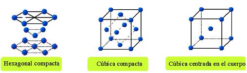 Estructura cristalina.JPG