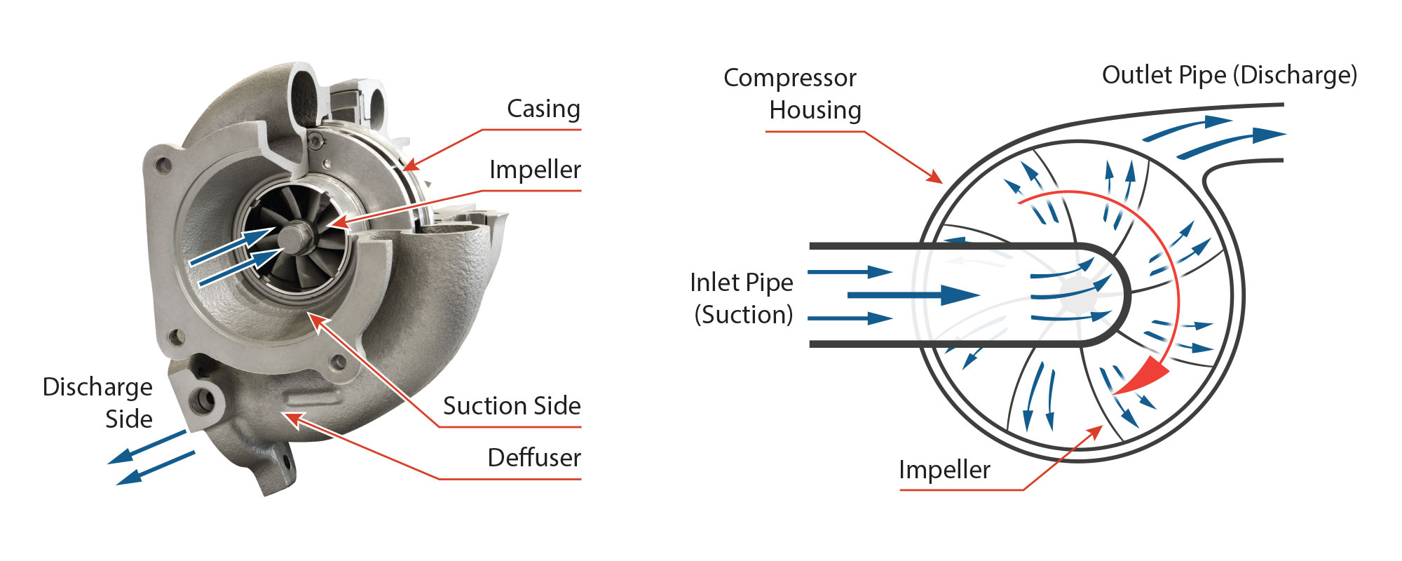 Centrifugal Compressor Impeller