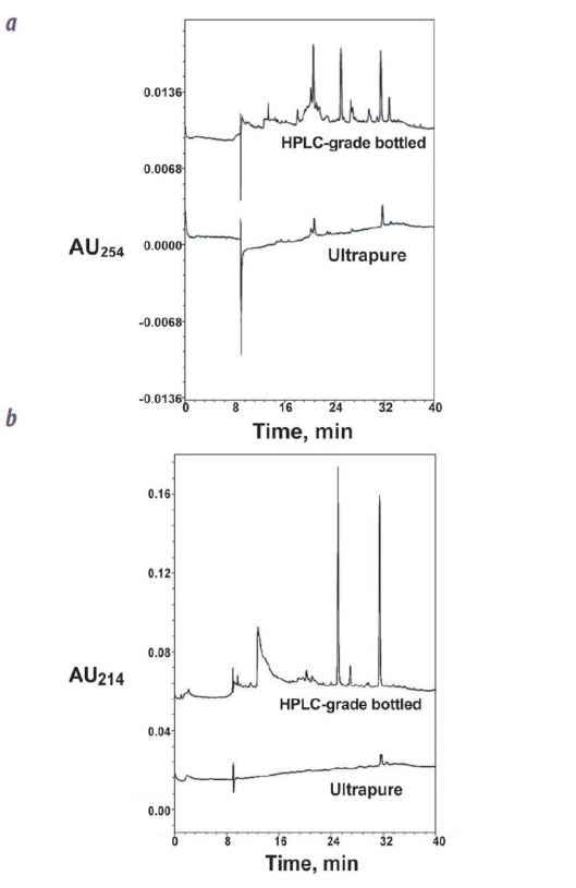 HPLC-Contamination de l'eau-fig2