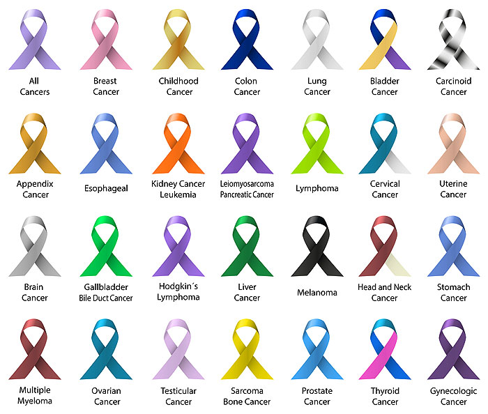 Cervical Cancer Ribbon Colors