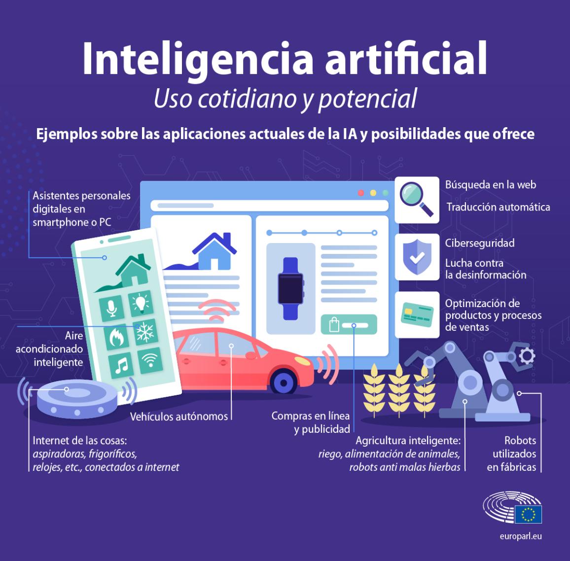 Infographic showing examples of artificial intelligence use in everyday life