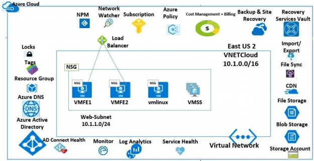 Chapter 18 Monitor Virtual Networking - ExamSnap