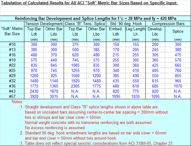 Rebar Spacing Chart