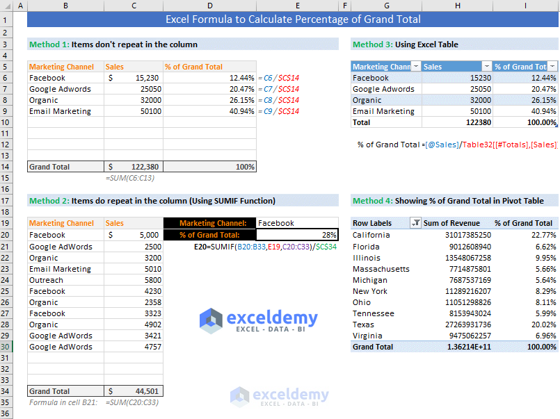 Excel Formula To Calculate Percentage Of Grand Total 4 Easy Ways