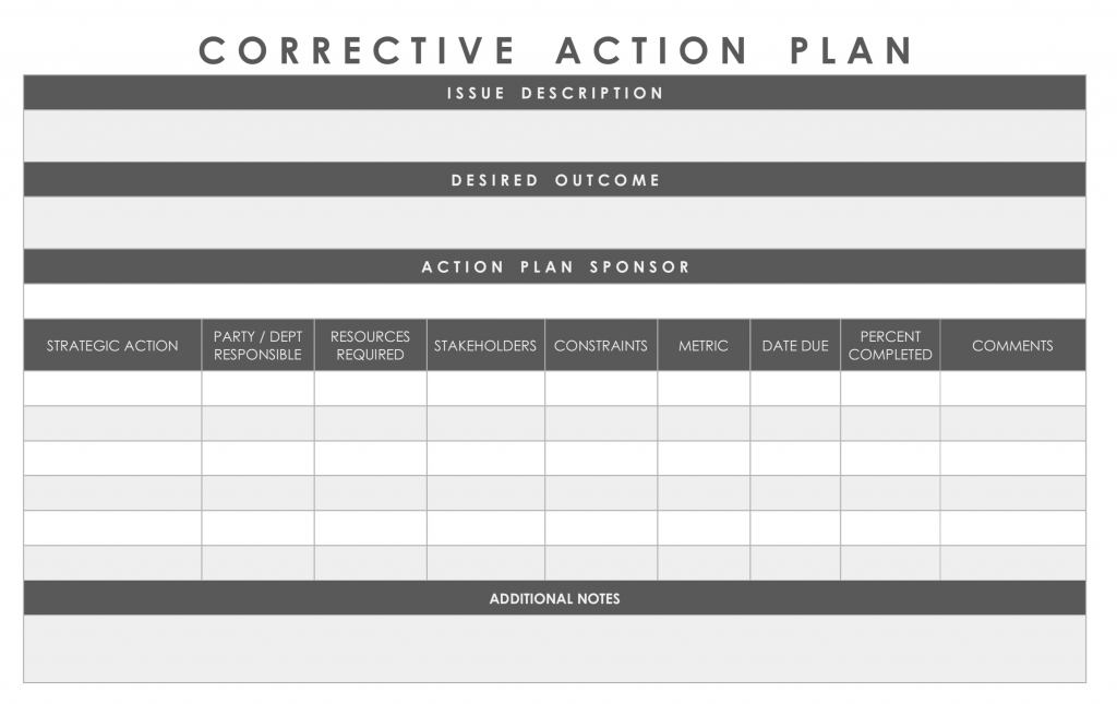 Corrective Action Plan Example