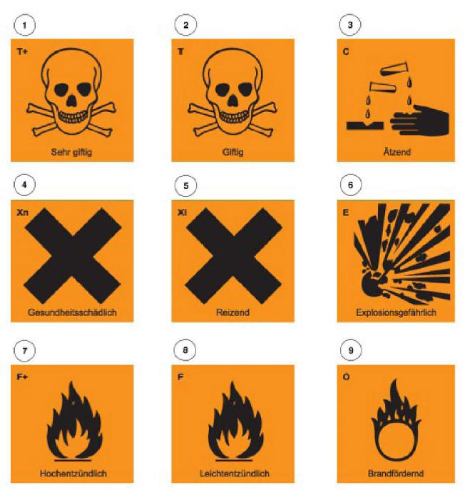 Ford Kuga: Hazardous materials designations - Symbols - Paint - General ... image.