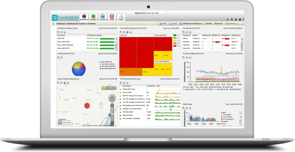 Fortinet Cyber Threat Assessment