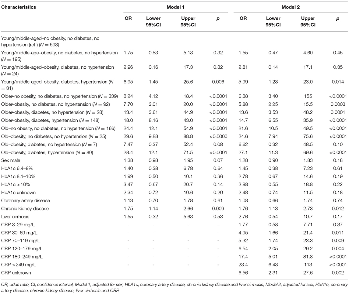 Frontiers | Obesity and Impaired Metabolic Health Increase Risk of ...