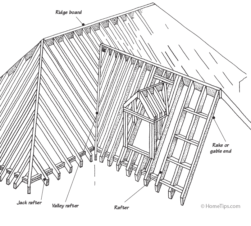 Aggregate more than 63 gable roof sketch latest - in.eteachers