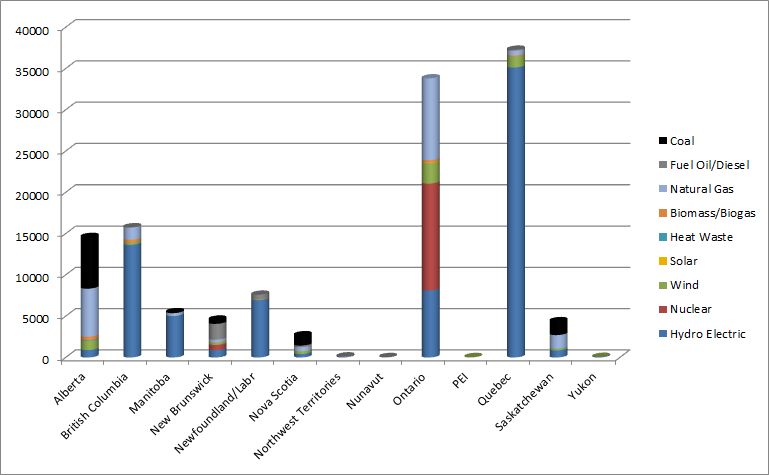 Compare Electricity Rates by Province - Canadian Province Electricity ...