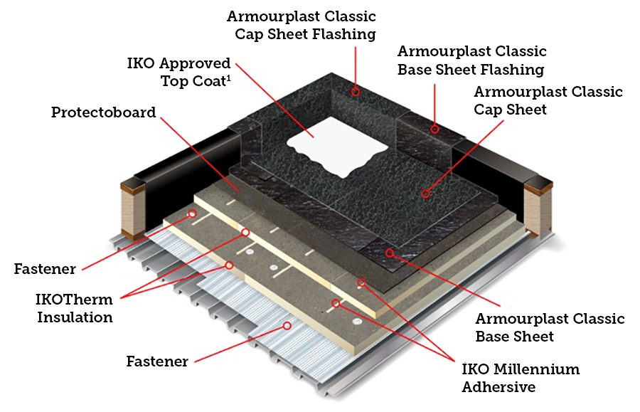 What is a Roofing Base Sheet? - IKO Commercial Site 2024 image.