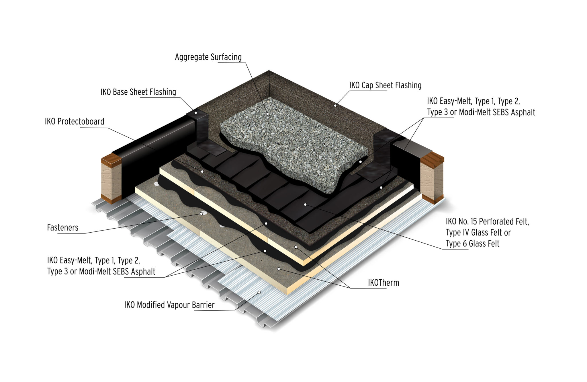 Commercial Flat Roofing