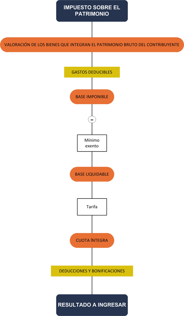 Esquema introductorio