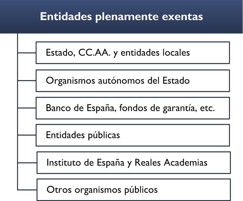 INEAF Entidades plenamente exentas impuesto sobre sociedades