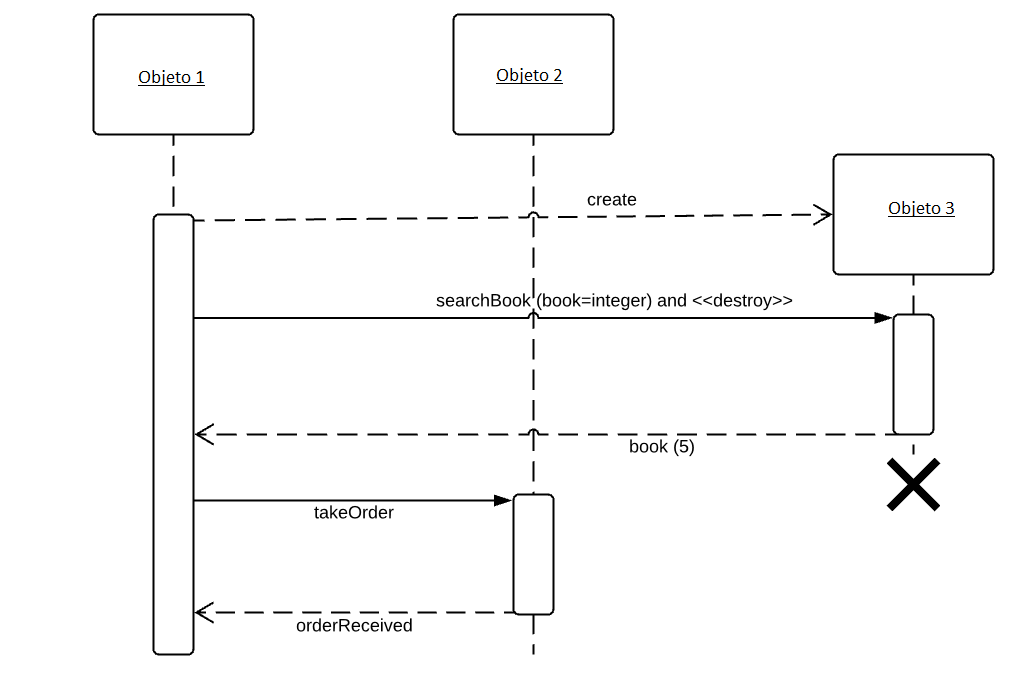 Unidad Iii 34 Diagramas De Secuencias Images