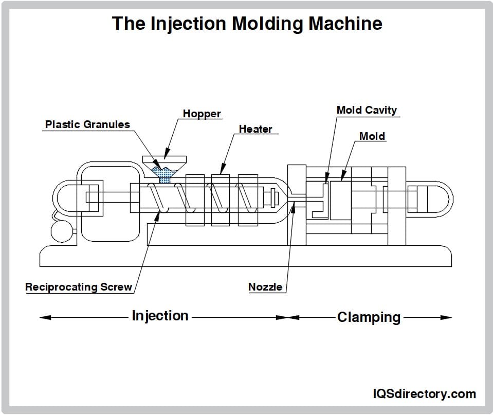 Ambrit Engineering | Injection Molded Plastic