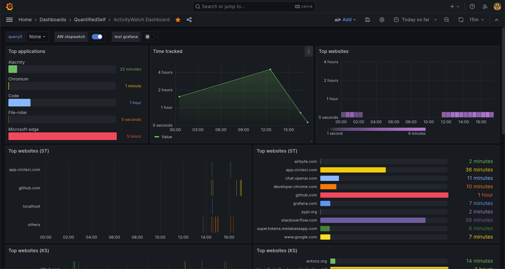 Grafana Dashboard for ActivityWatch