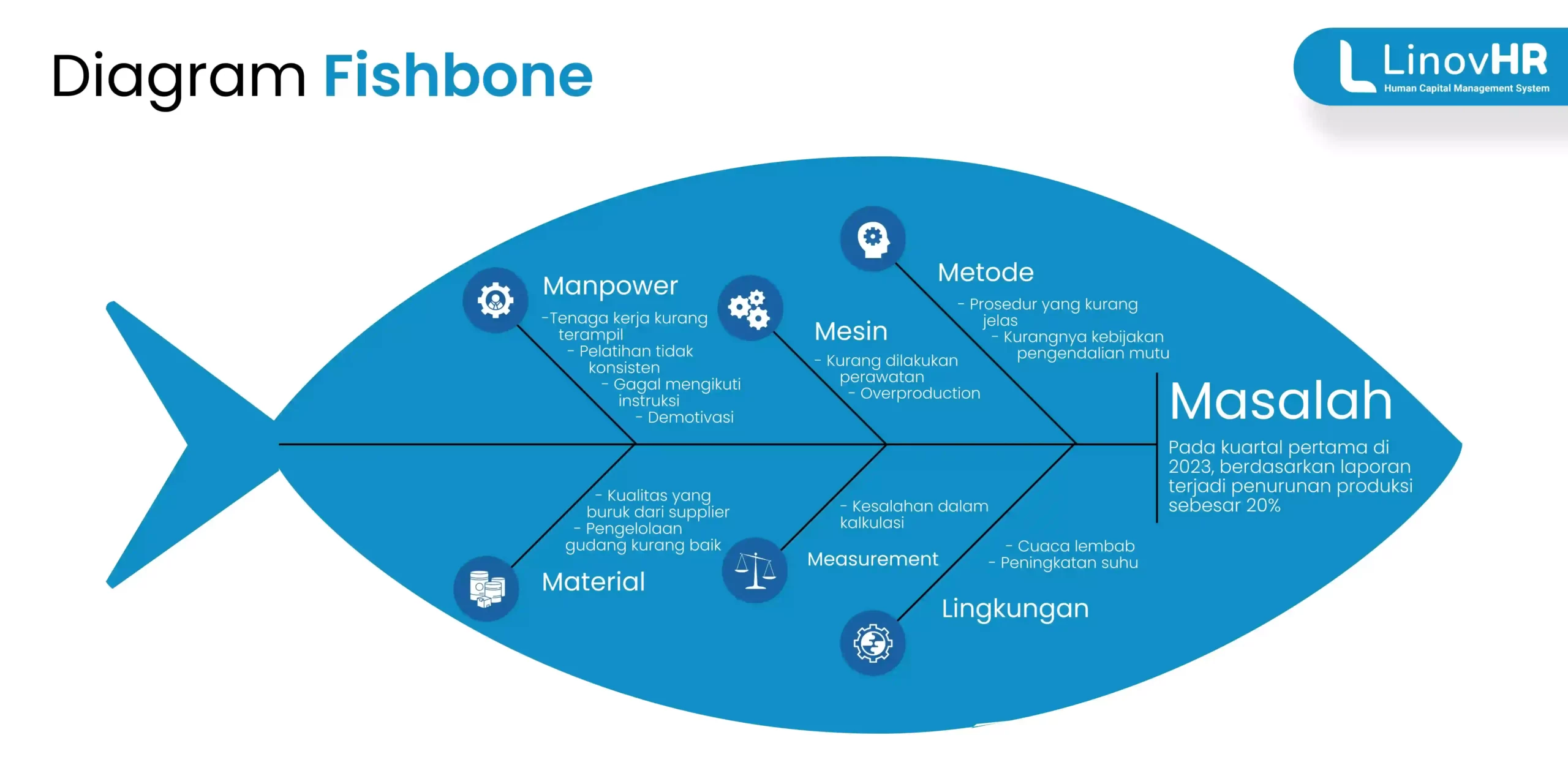 Mengenal Fishbone Metode Untuk Mencari Sebab Dan Solusi Masalah | My ...