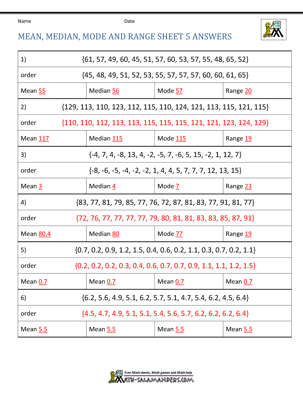 Mean Median Mode Range Worksheets