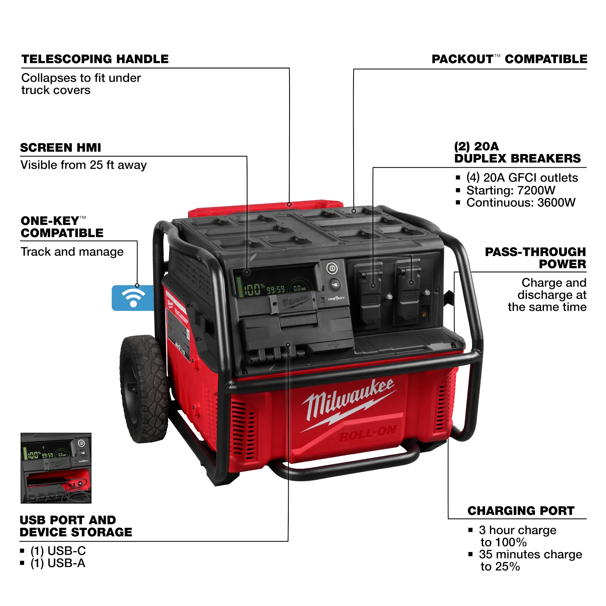 Image of the Milwaukee ROLL-ON 7200W/3600W 2.5KWH Power Supply highlighting its USPs