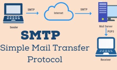 SMTP