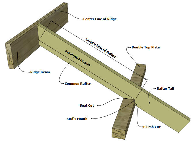 Common Rafter Detail