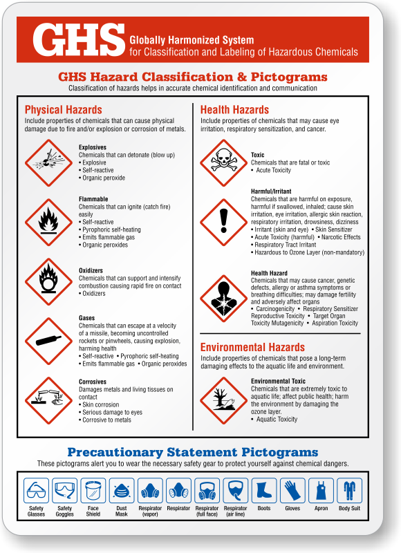 Warning Signs For Hazardous Substances Defined By Classification