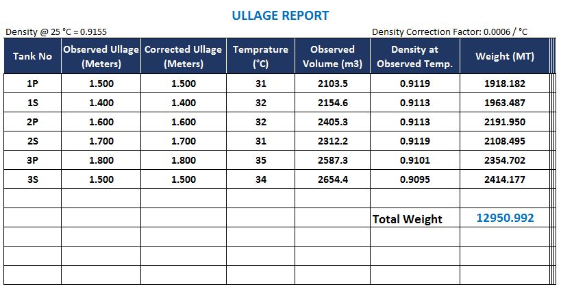 Cargo Calculations on Tankers with ASTM Tables: Here is all you need to ...