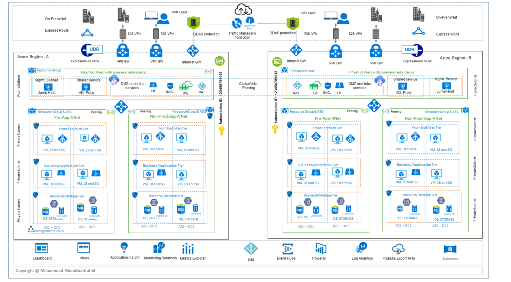 Azure Devops W I P Iaas Paas Cloud Architect - Reverasite