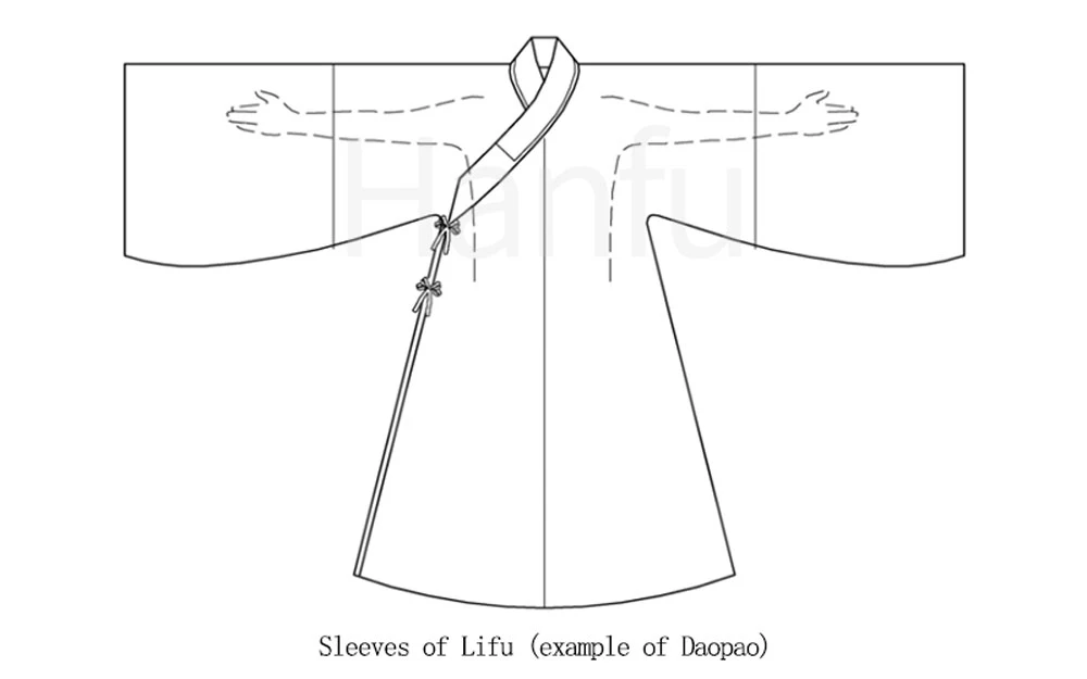 Guide of Chinese Traditional Hanfu Sewing Patterns