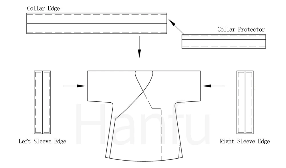 Guide of Chinese Traditional Hanfu Sewing Patterns