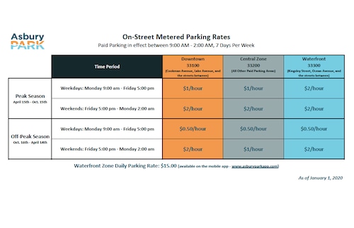 Asbury Park parking rates