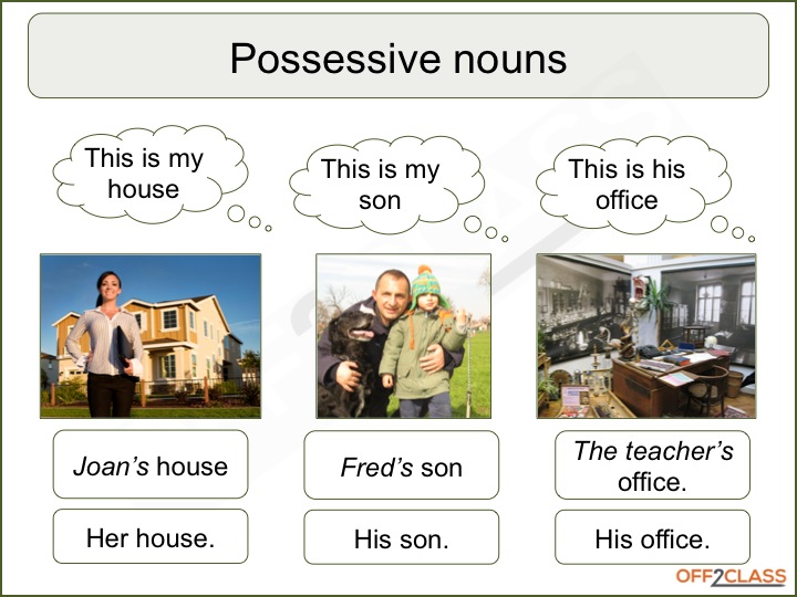 Possessive Adjectives And Possessive Pronouns