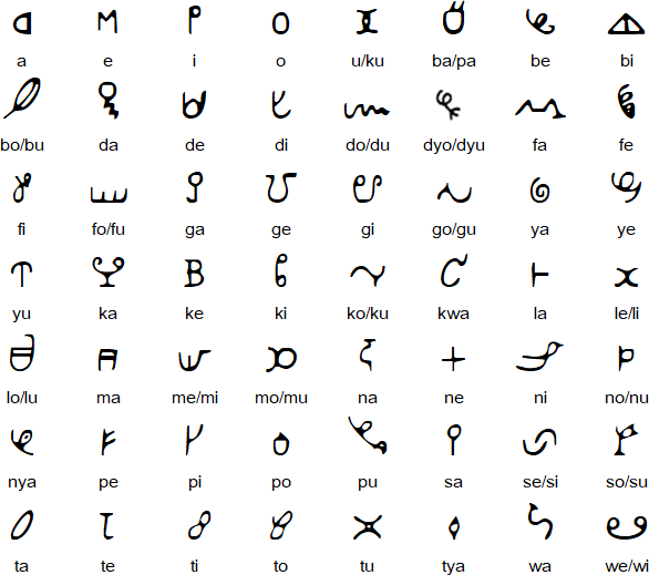 Ndyuka language and alphabets