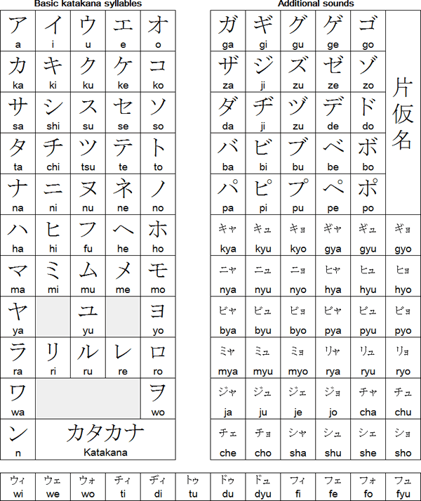 Japanese katakana