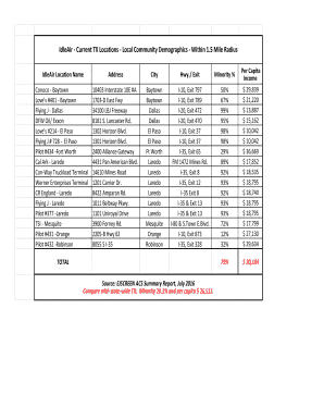 Fillable Online Idleair - Current Tx Locations - Local Community 