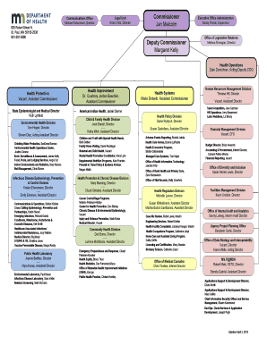 Mdh Org Chart - Fill Online, Printable, Fillable, Blank | pdfFiller