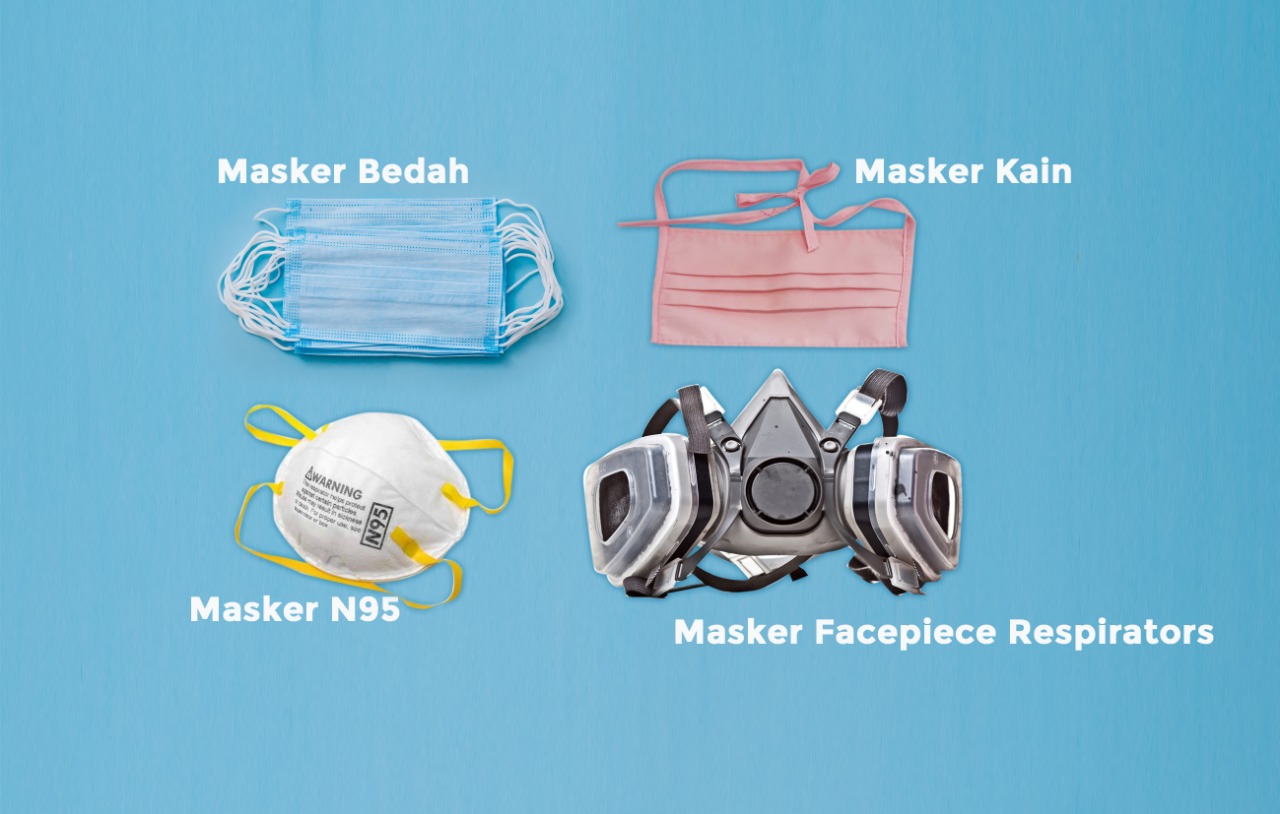 Jenis Jenis Masker Kain – Penggambar